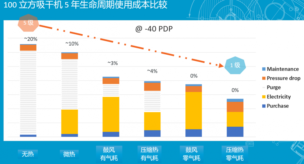 如何達到一級能效2_阿特拉斯·科普柯空壓機_0